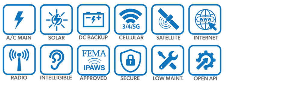 Mass notification system (MNS) integrated by HQE Systems for a unified warning solution.