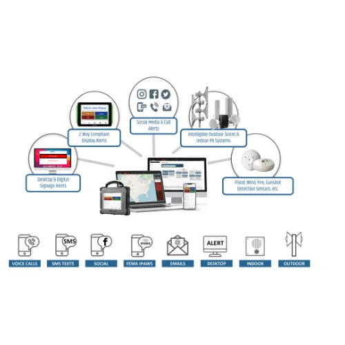 HQE MNS integrated by HQE Systems for a unified life saving response system.