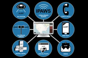 Mass notification system (MNS) integrated by HQE Systems for a unified warning solution.
