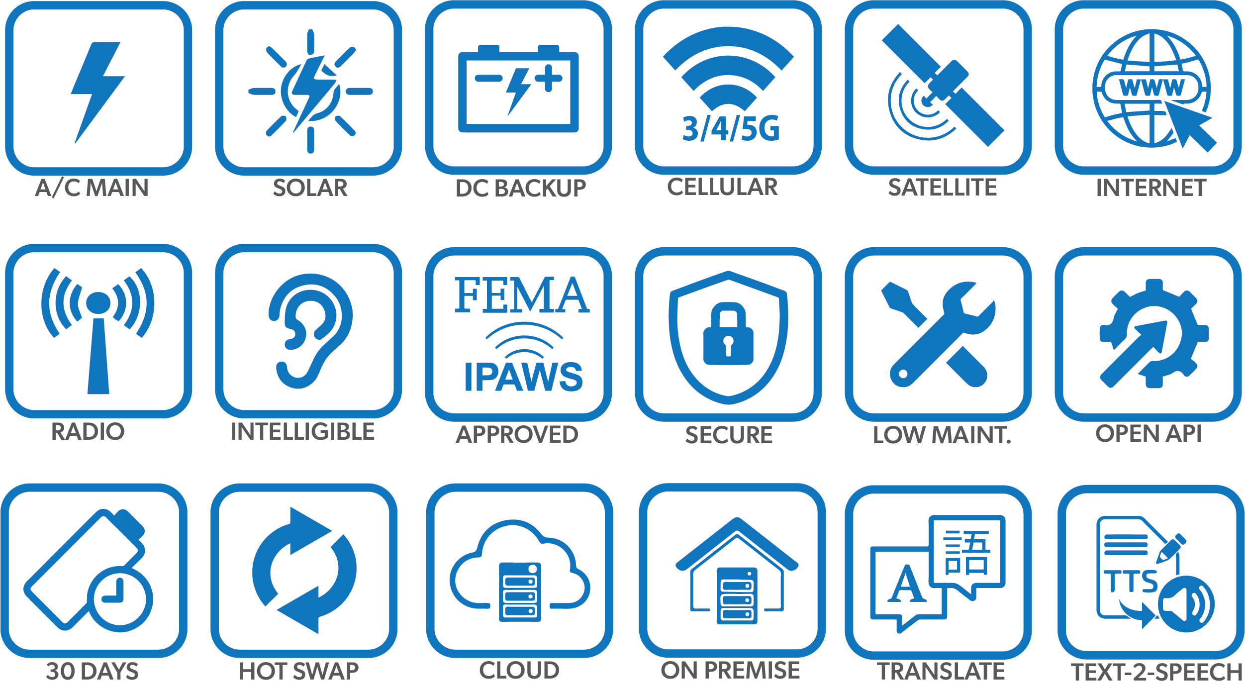 SiRcom Brochure and Proposal Icons [Recovered]