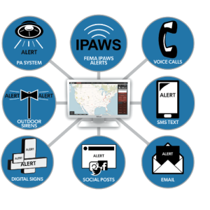 HQE Systems Mass notification system being able to send out alerts via sms, social media, phone call, outdoor and indoor sirens, IPAW, and more.