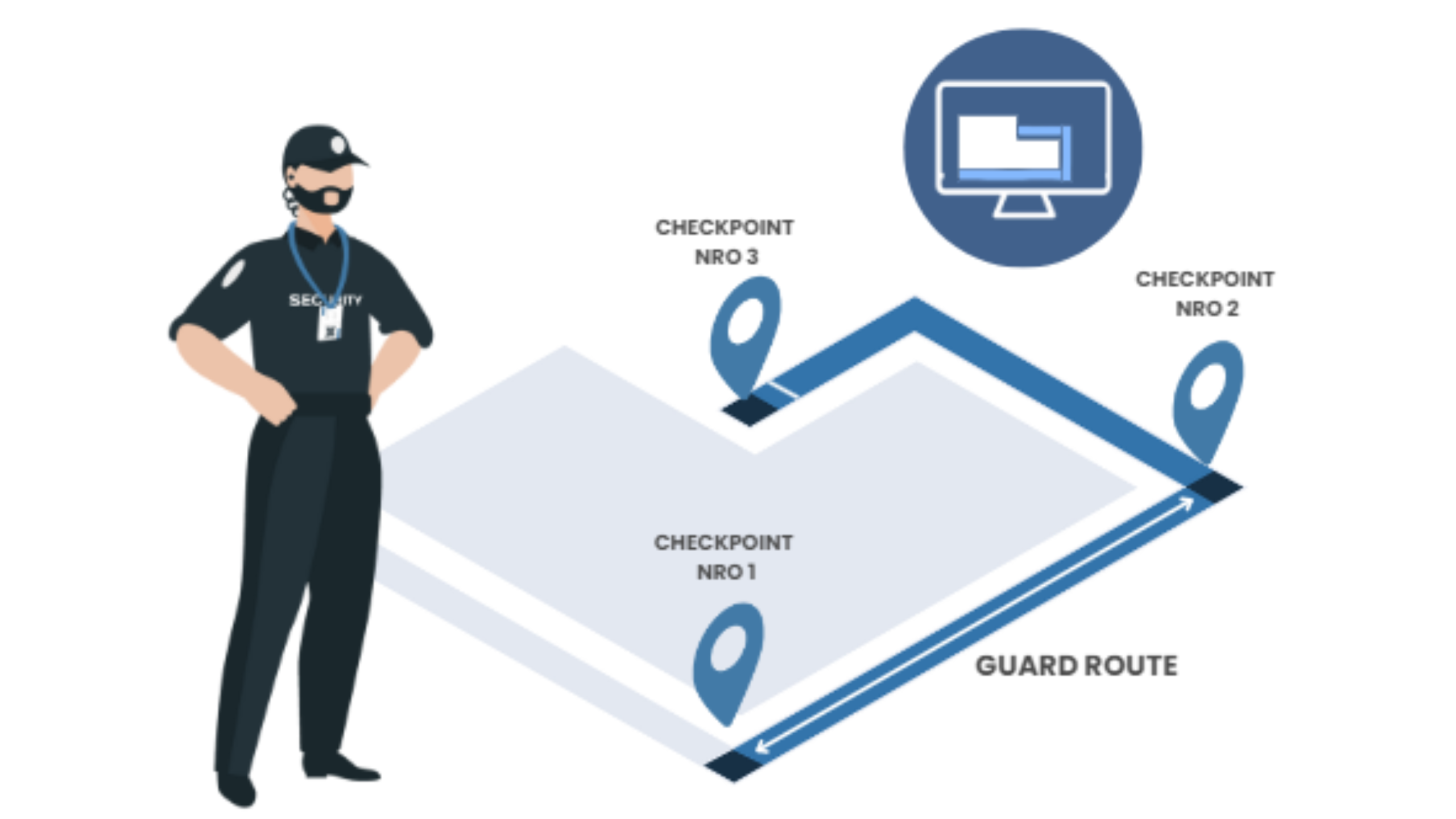 geofencing - posts for guards to make sure they on post and to make sure that they are following compliance laws.