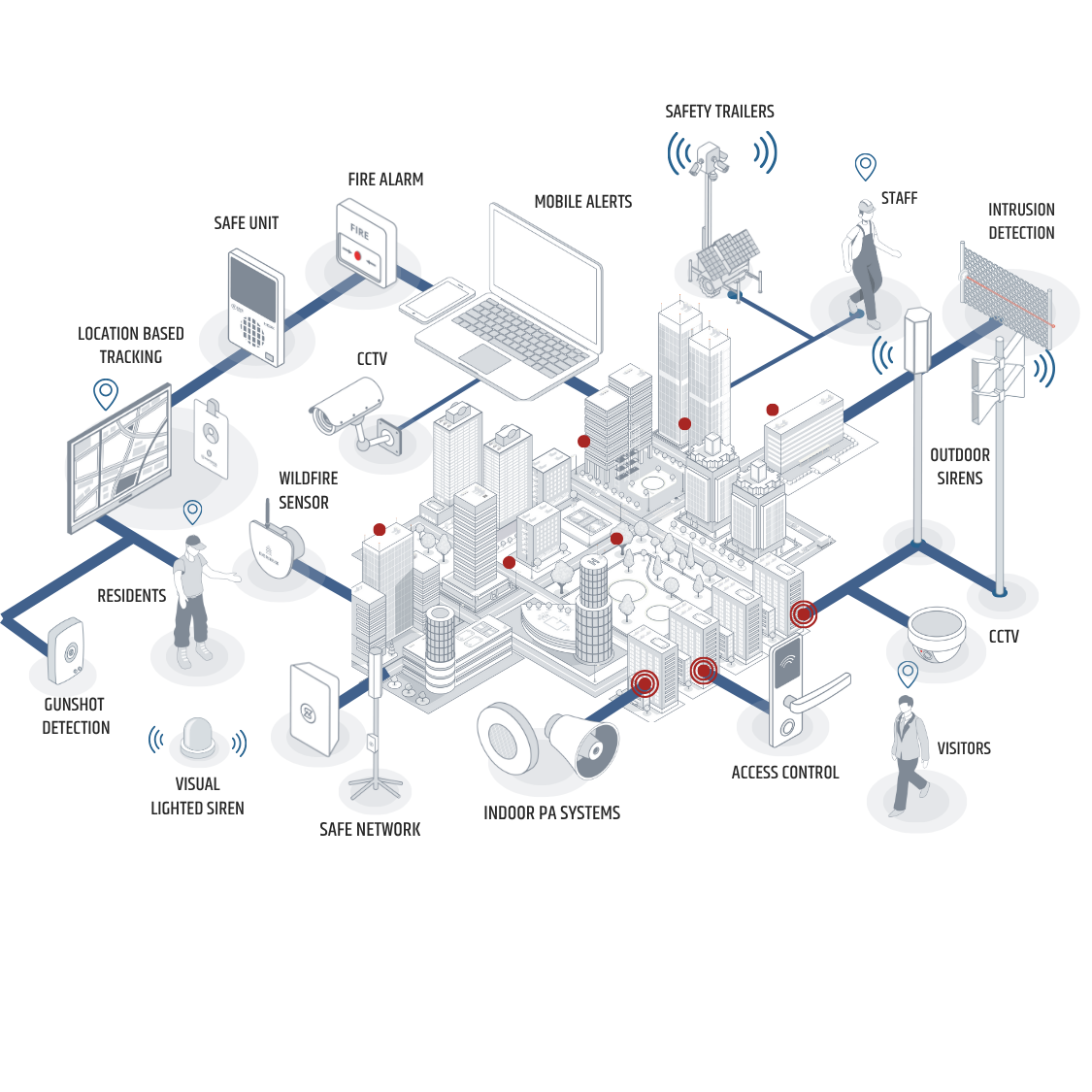 HQE Systems Unified Life Safety & Electronic Security Contracting Eco-System